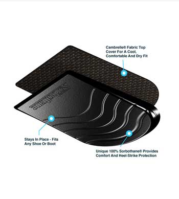 RxSorbo Classic Sorbothane Insoles Bottom