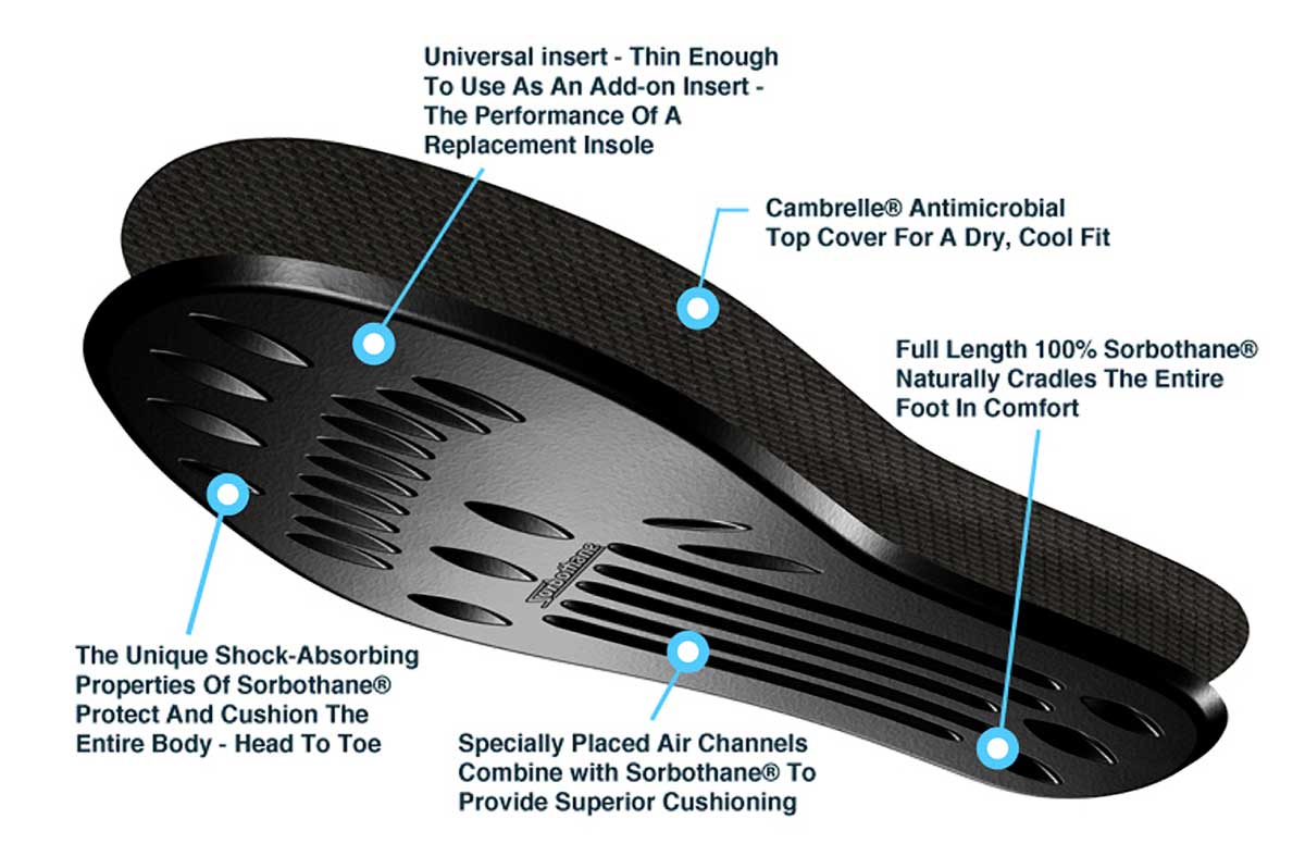 Classic Sorbothane Insoles